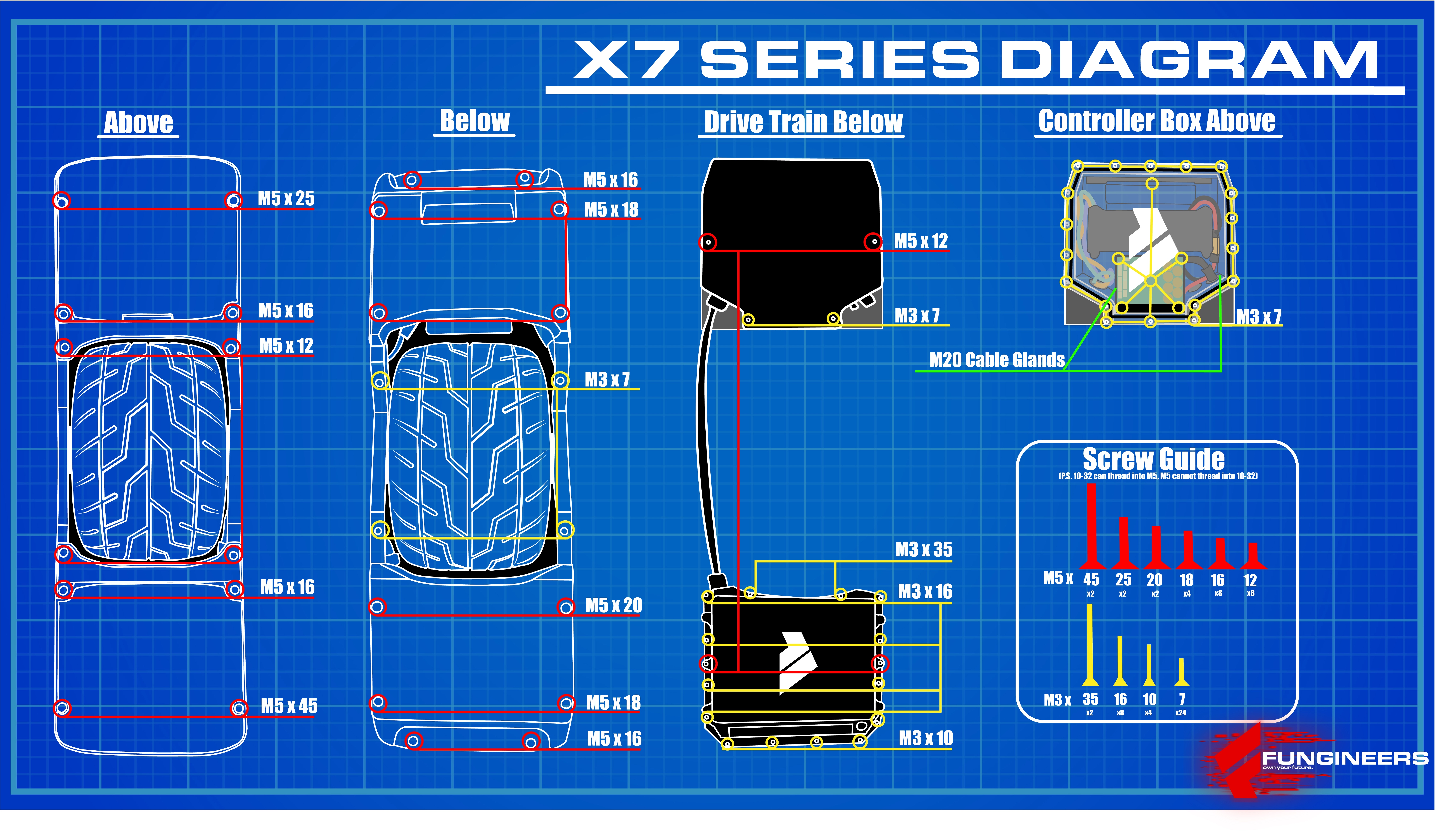 Master Screw Chart
